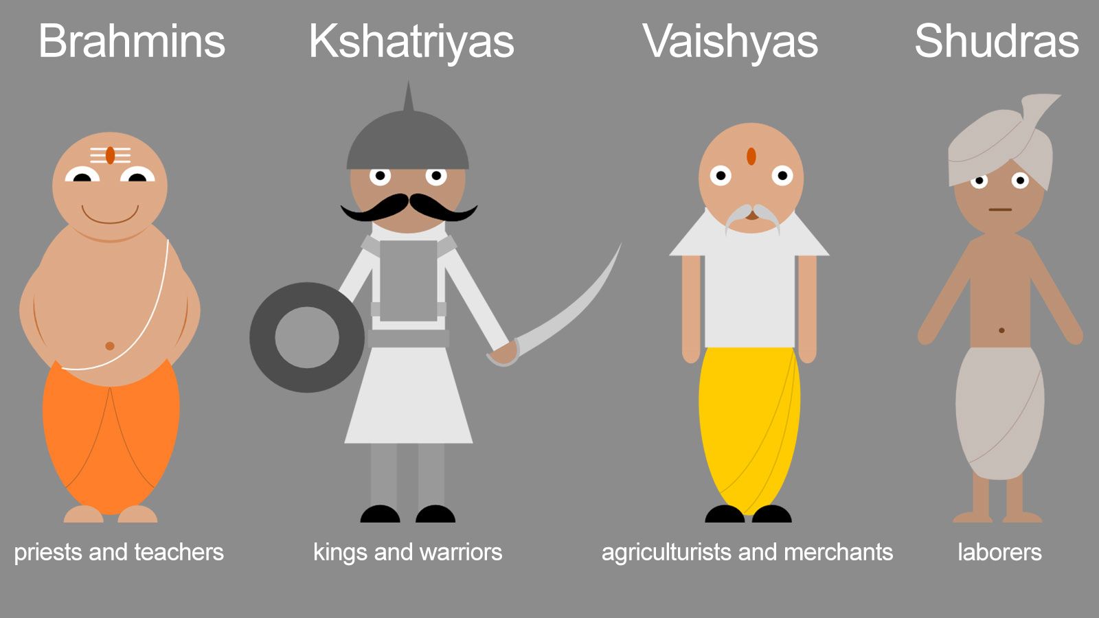 Caste System Originated During Gupta Dynasty Study Mystery Of India