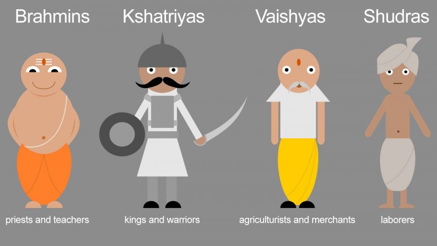 caste-system-originated-during-gupta-dynasty-study-mystery-of-india